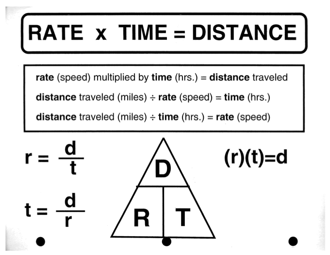 solving problems involving distance speed/rate and time